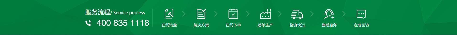 新風(fēng)換氣機(jī)、全熱交換器廠(chǎng)家的購(gòu)物流程